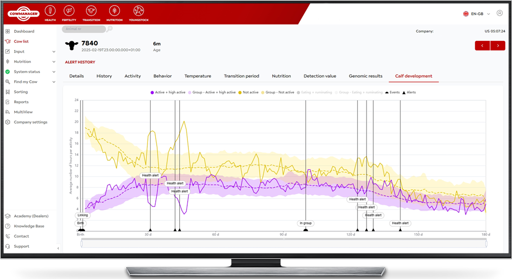 CowManager Youngstock Monitor calf development graph